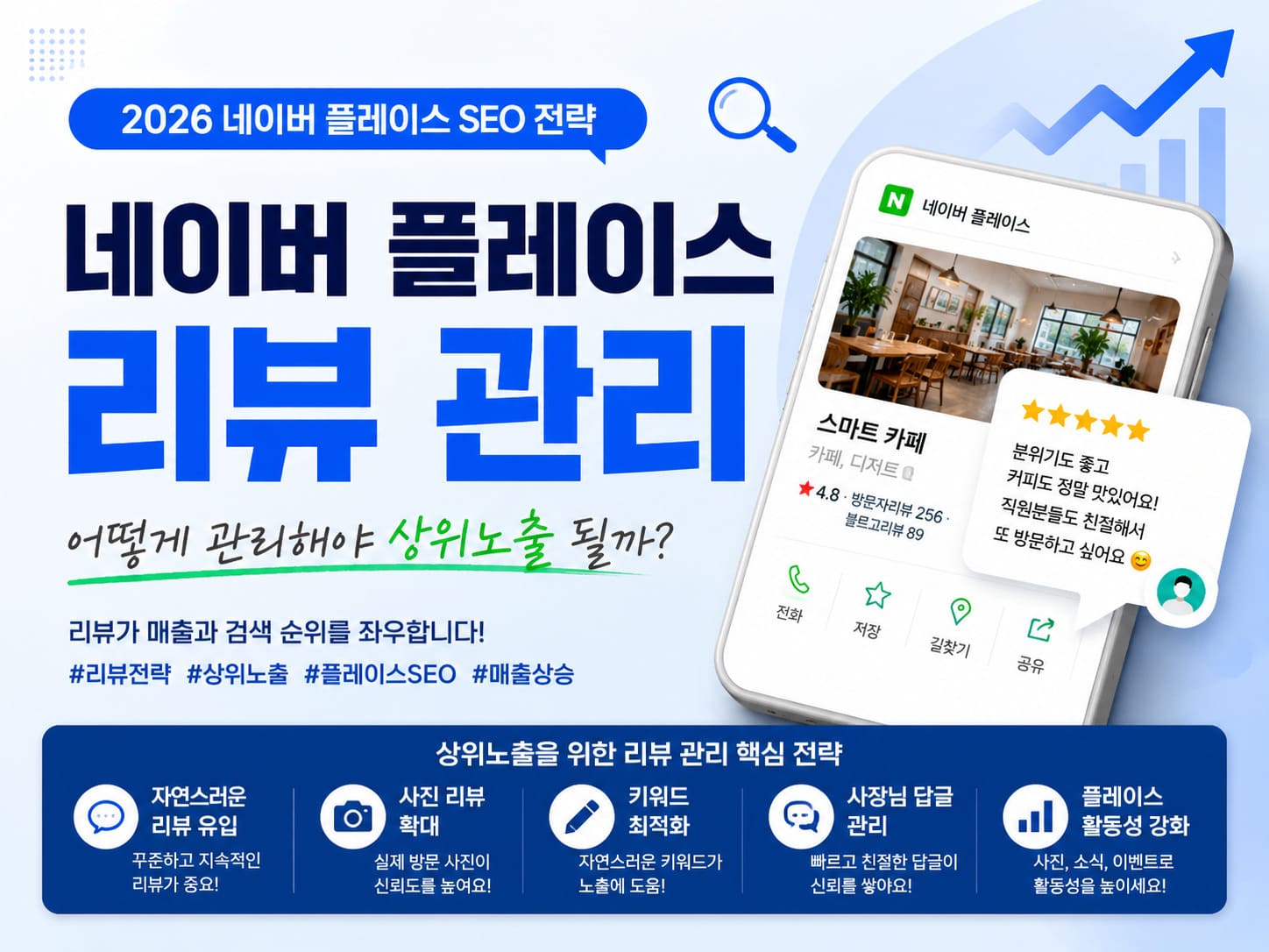 네이버 플레이스 리뷰